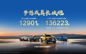 长城皮卡1-9月全球累计销售13.6万辆 长城炮全性能家族出征阿拉善