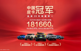 国内销量第一 市占率近50% 长城皮卡以硬核实力引领中国皮卡走向全球